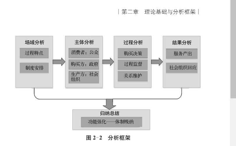 论文逻辑指什么