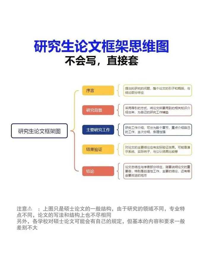 别再迷茫了！让我来告诉你“博硕论文是什么论文”的完整研究框架