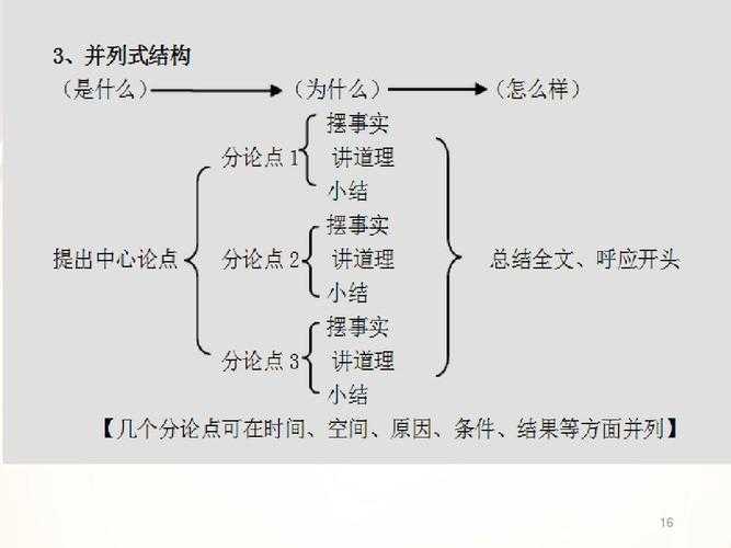 高中数学教学论文：从新手到专家的完全写作指南
