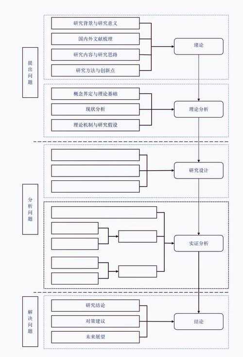 从选题到开题:论文定完题后干什么的完整路线图