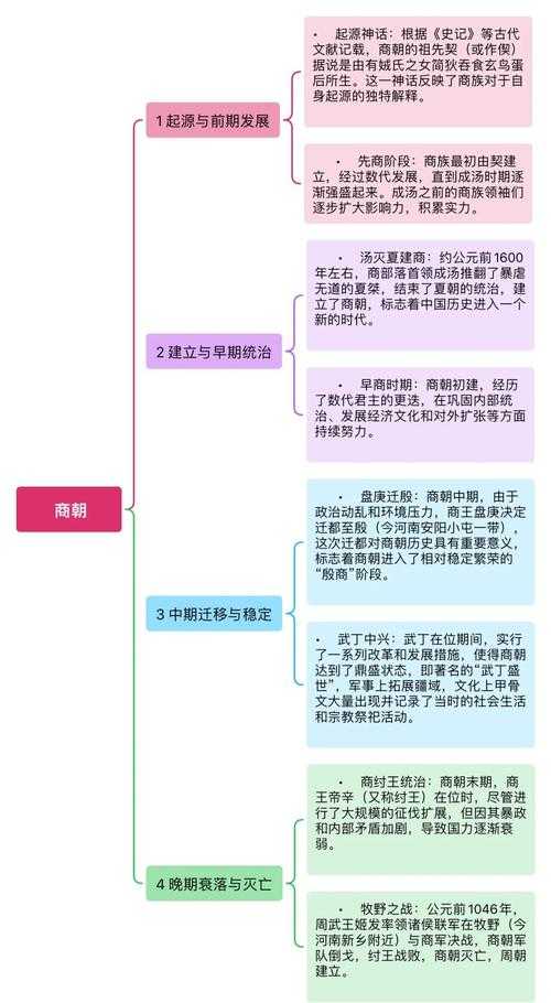 深入解读:商朝论文是什么?从学术定义到研究实践