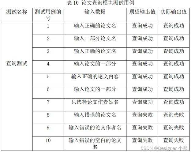什么雅论文检测
