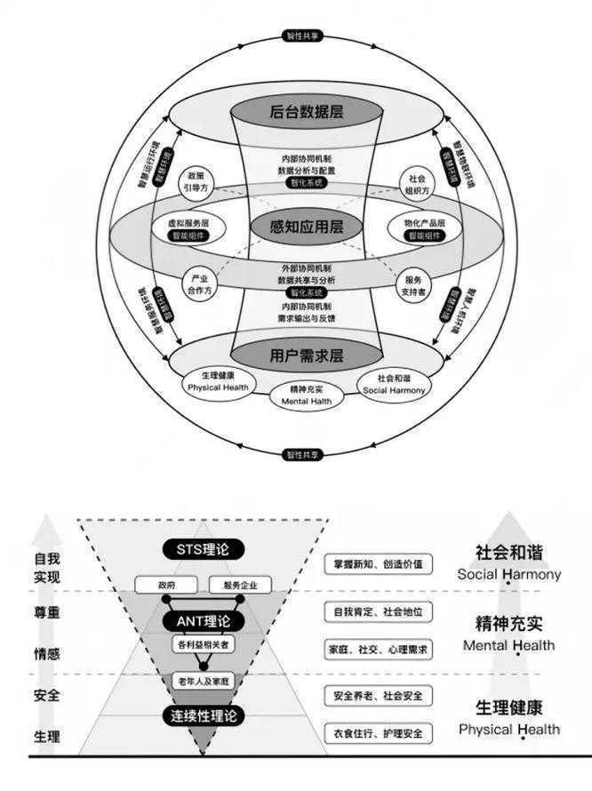 揭秘跨界融合之路：如何成为化学艺术家论文的完整研究框架