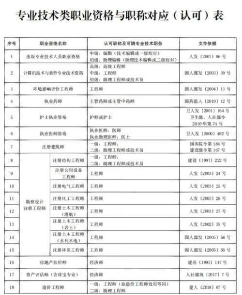评职称论文什么时候交