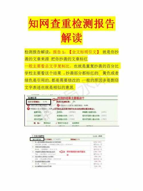 还在为重复率头疼?这份超详细的“知网怎么论文查重”指南请收好!