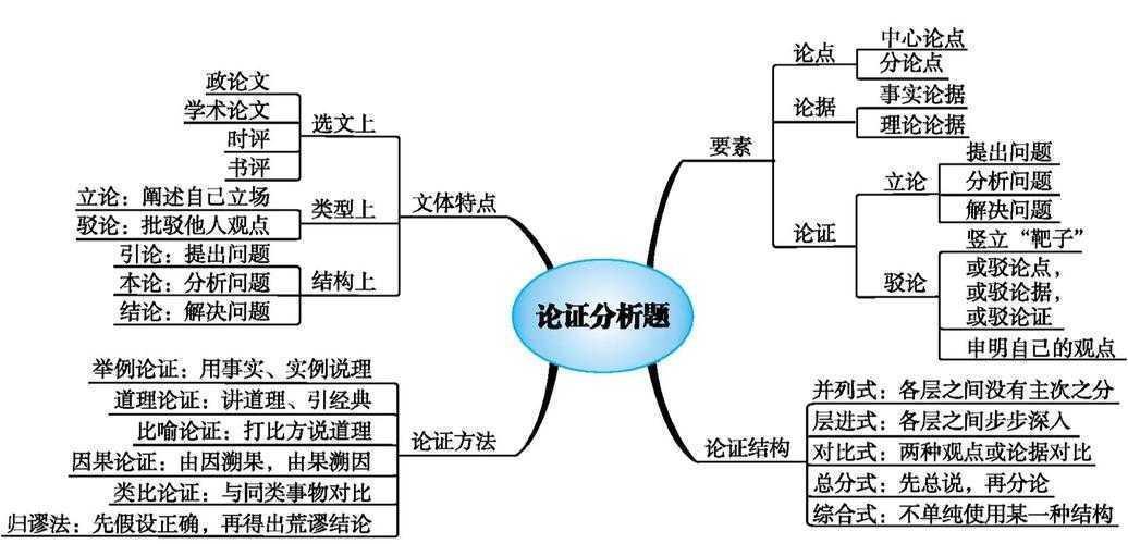 学术视角下的议论文论证特色剖析:从理论到实践
