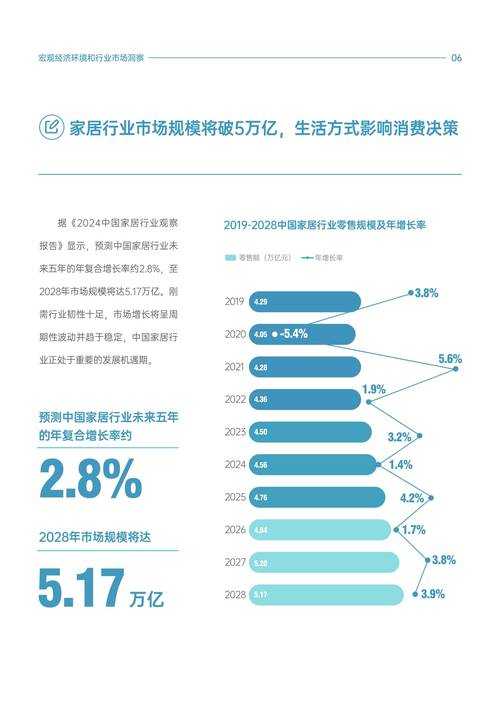 从体验到决策：数字化触点如何重塑家居消费者的购买旅程