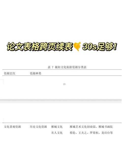从学术规范到视觉传达:为什么四线表成为论文表格设计的黄金标准