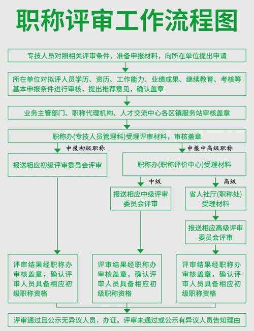 攻克中级职称论文：从评审标准到实战策略的全流程指南