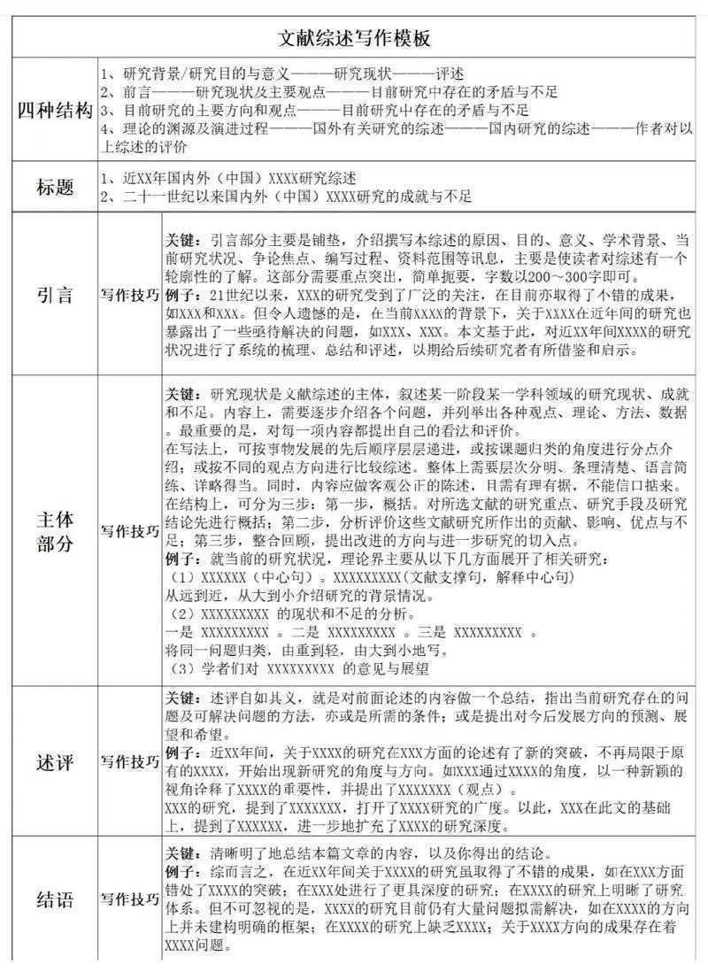 别让综述论文成为你的绊脚石：一篇讲透“论文什么叫综述论文”