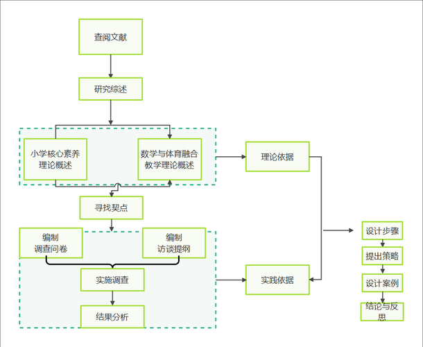 从困惑到清晰:学术论文框架图的全流程拆解与实战指南