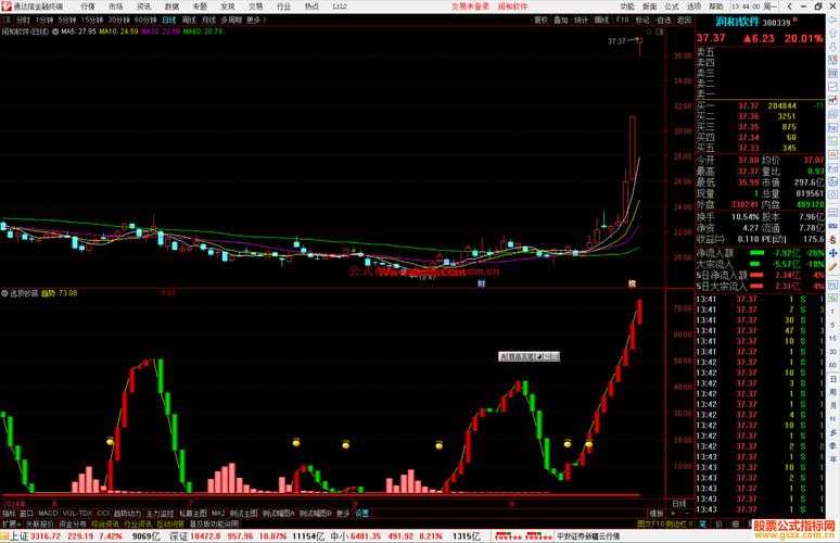 别再头疼了!让我来告诉你如何写股票投资论文报告(内附可复用模板)