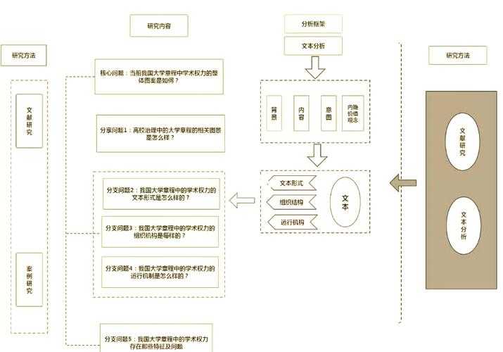 不只是毕业任务：深入解读“大学论文学科”的学术内涵与实践路径