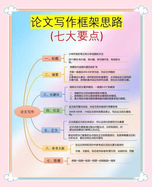 自考作文论文写作指南：从选题到答辩的完整研究路径