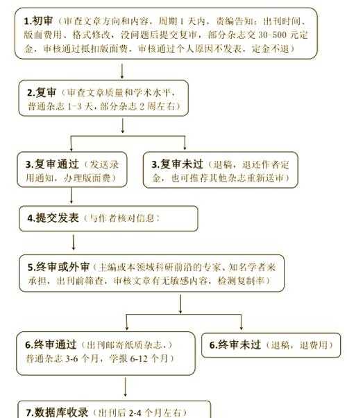 博士论文发表指南:从学术存档到知识传播的完整路径