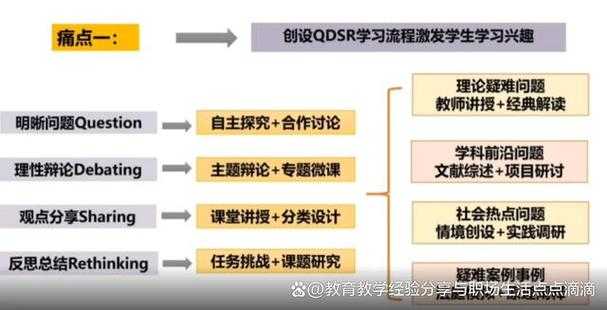 从实践到理论：构建销售影响力研究的学术路径