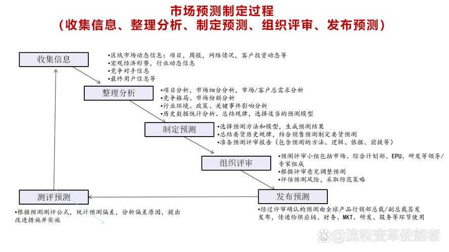 从实践到理论：构建销售影响力研究的学术路径