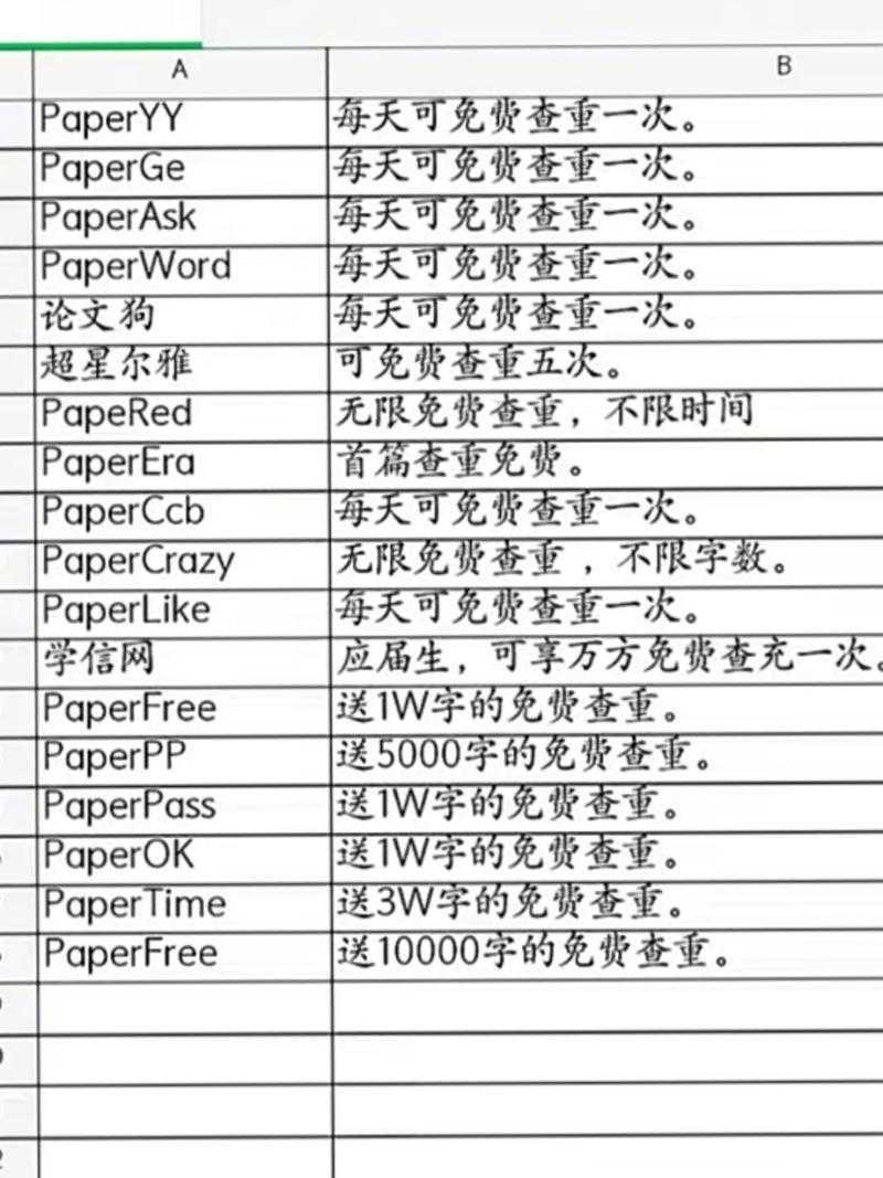 毕业论文能查到什么问题
