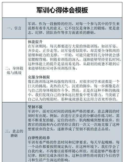 军训经历如何塑造你的议论文写作思维？一项教育实证研究