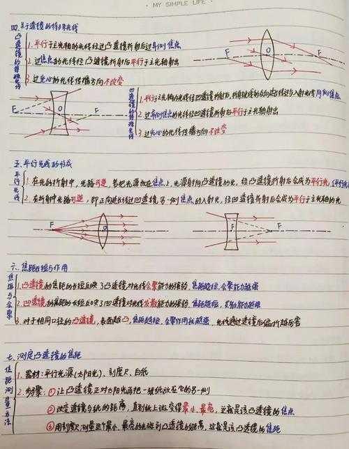 从透镜到聚焦:解构“冰生火”背后的物理机制与论文写作路径