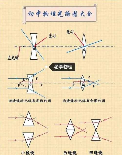 从透镜到聚焦:解构“冰生火”背后的物理机制与论文写作路径