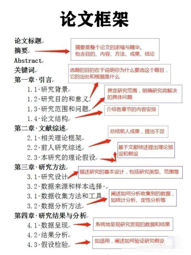 从多维视角探讨欧美文明发达的原因:一篇论文的完整研究框架