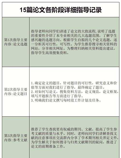 毕业论文导师选择指南:从迷茫到精准匹配的实战策略