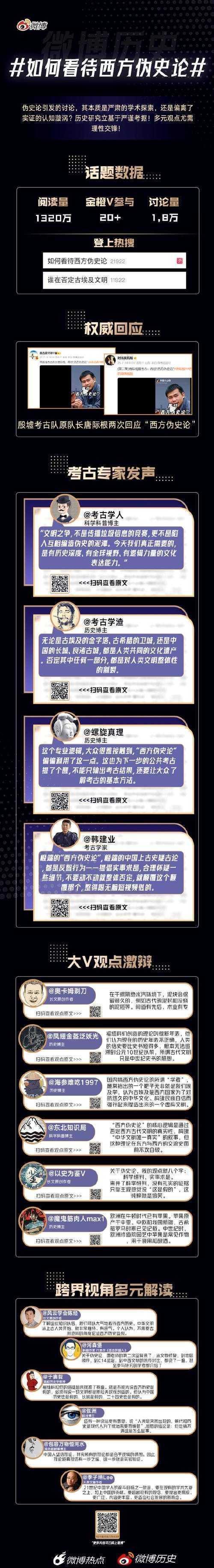 解构西方伪史论文：学术批判的方法论与实践指南