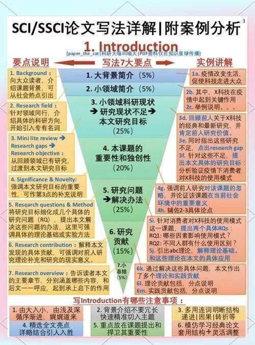 从学术研究视角解构:英语议论文写什么好题目