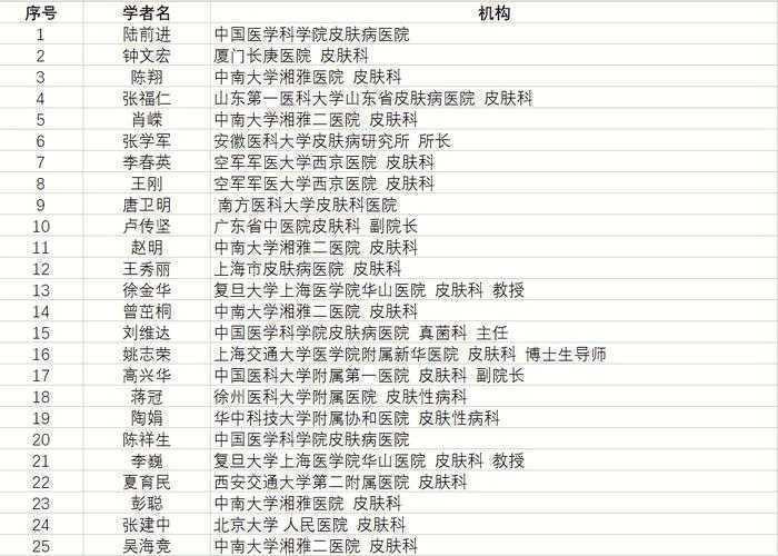 从新手到专家：一篇论文的影响力排名，到底应该怎么查？