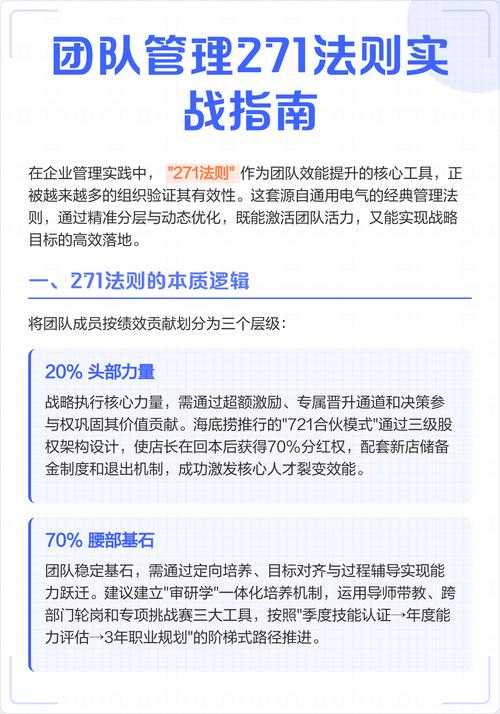 别再走弯路了！这是我总结的“如何进行团队管理论文”完整指南