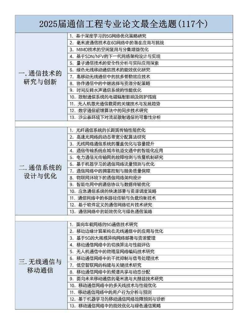 本科论文题目怎么选