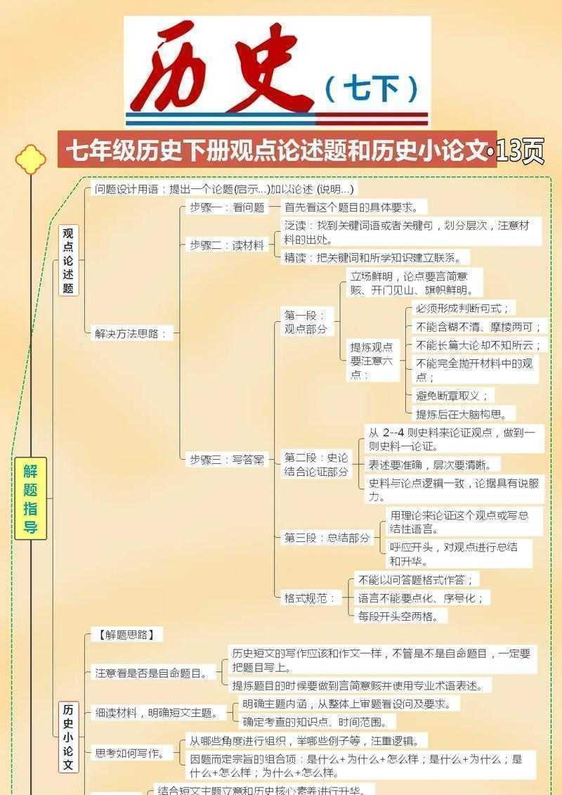 探寻“历史上小论文是什么时候”的学术脉络:一个研究者的深度剖析