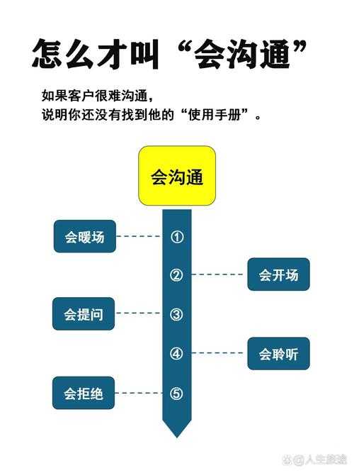 沟通可信度的构建之道：从理论到实证的研究路径