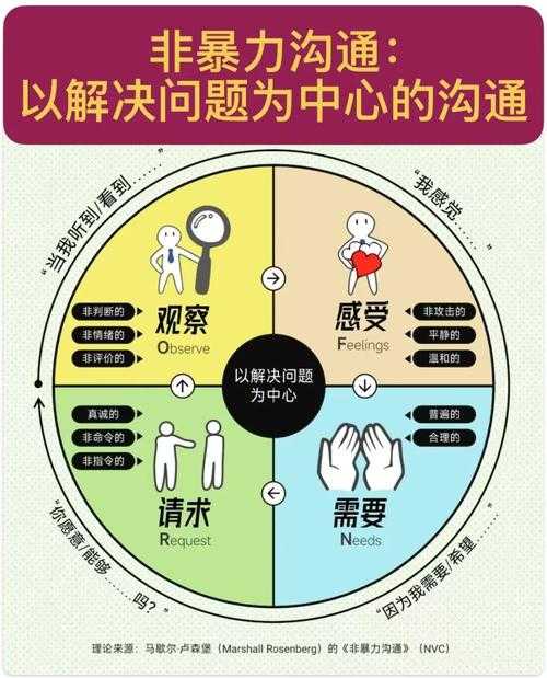 沟通可信度的构建之道：从理论到实证的研究路径