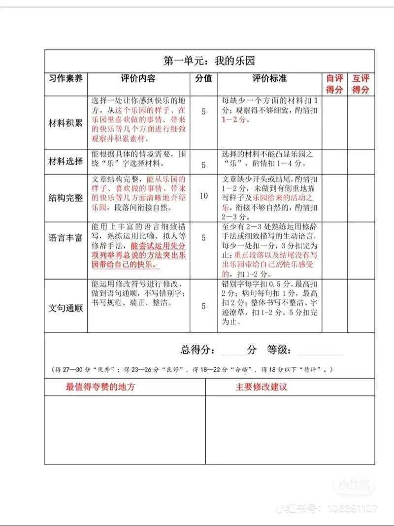 论文如何写评价分析报告