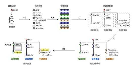 还在为画论文网络结构发愁?这份工具指南让你效率翻倍