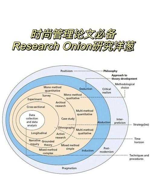 解密学术圈：什么是el论文以及它为何如此重要？