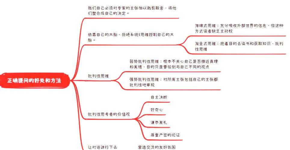 从学术对话到价值共创:论文答辩中如何向老师提问的战略框架