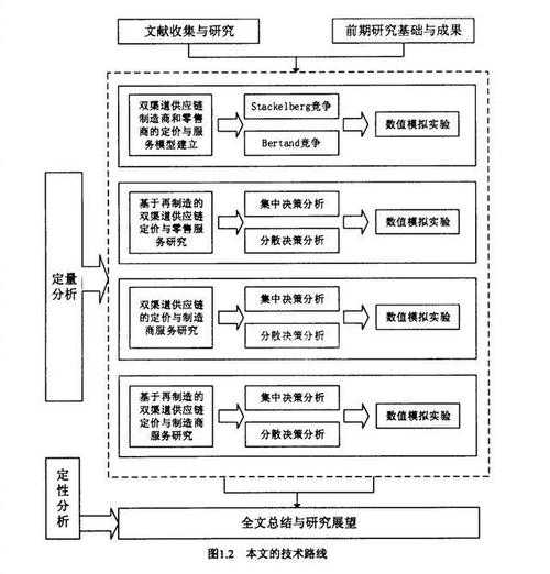 从迷茫到清晰：论文初步研究的完整路线图