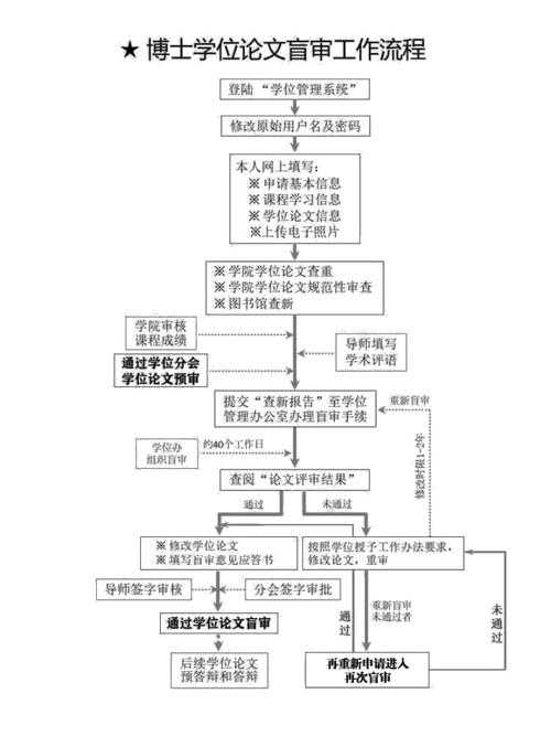 盲选论文是什么样的