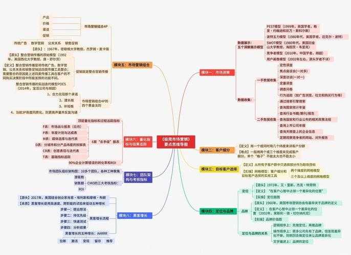 从实战到学术：如何系统构建你的“电销如何提高吸引力论文”研究框架