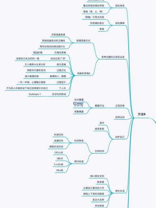 从焦虑到自信:毕业论文答辩前的全方位备战策略