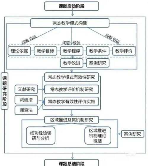 从学术视角解构“快乐”：一篇议论文的深度研究框架