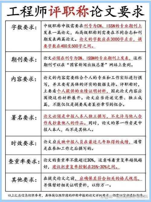 评职称论文是做什么的