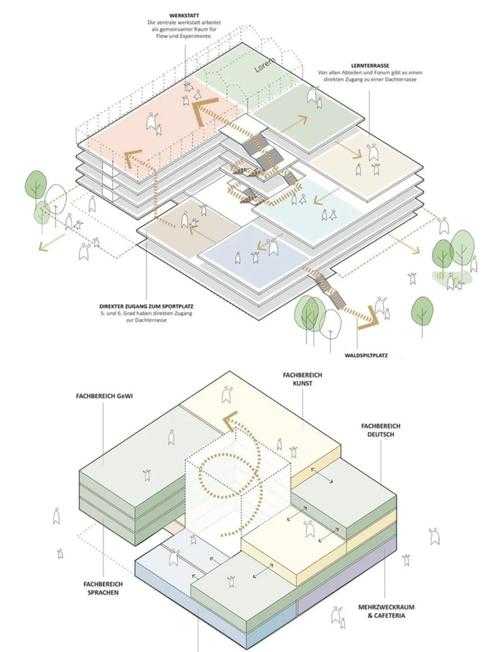 从蓝图到建筑：论文设计与论文成品的本质区别
