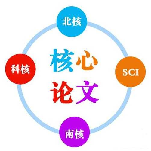 论文里的图标是什么意思