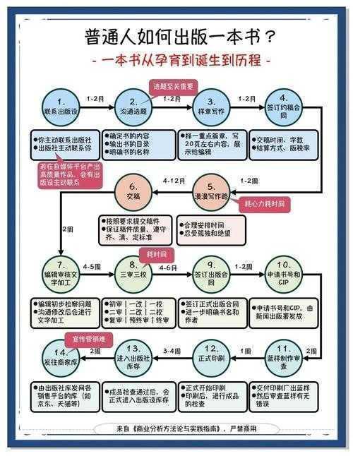 幼儿园小学化现象研究：从选题到发表的全流程指南