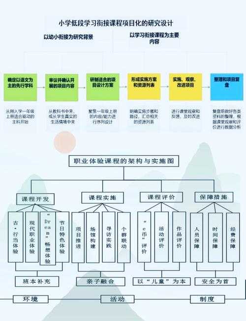 幼儿园小学化现象研究：从选题到发表的全流程指南