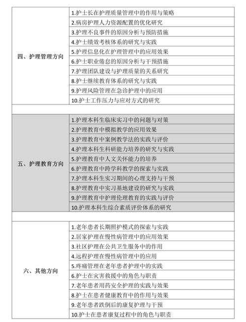 护理论文选题什么最好写